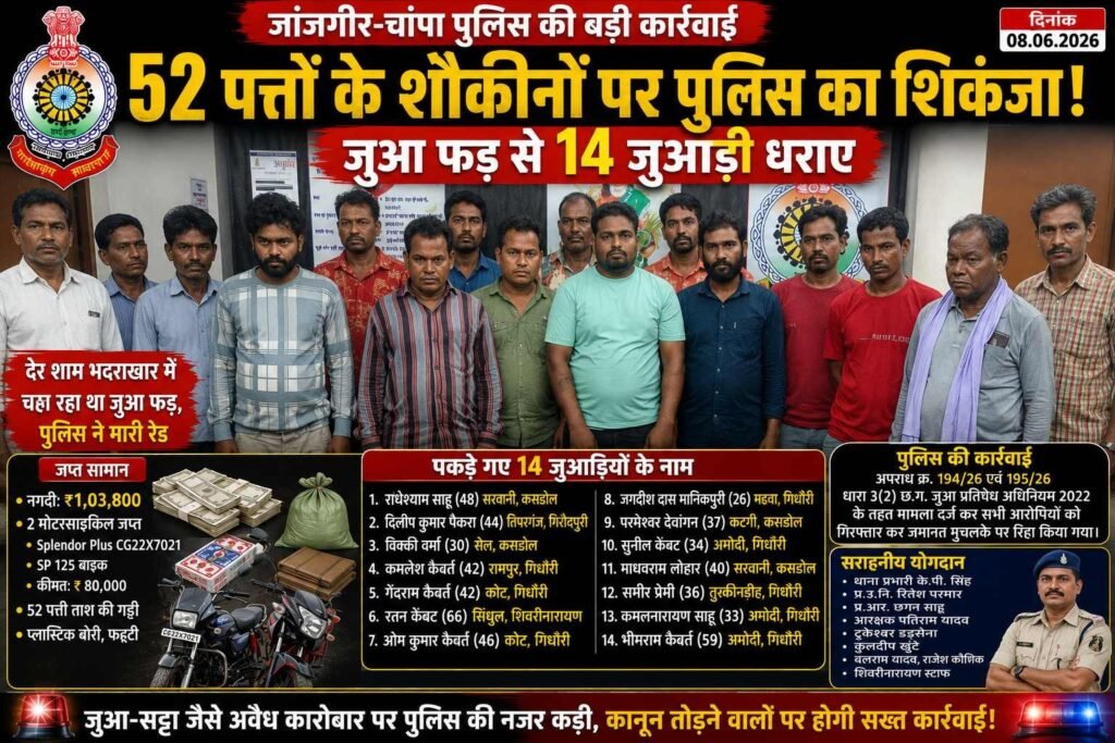 52 पत्तों के शौकीनों पर पुलिस का शिकंजा, जुआ फड़ से 14 जुआड़ी धराए”