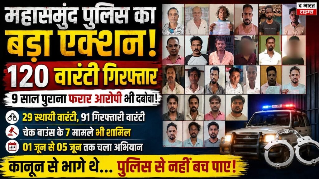 महासमुंद पुलिस का ऑपरेशन क्लीन-अप, 120 वारंटी पहुंचे सलाखों के पीछे