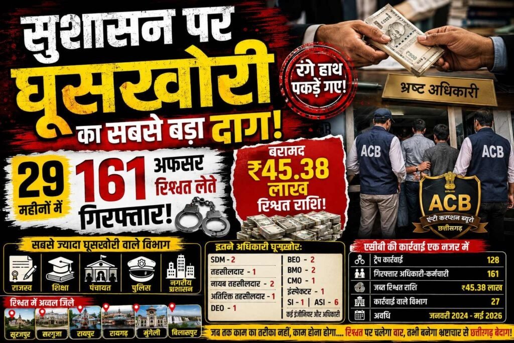 सुशासन पर सबसे बड़ा दाग! 161 अफसर रिश्वत लेते गिरफ्तार! ACB ने खोली भ्रष्टाचार की पूरी कुंडली